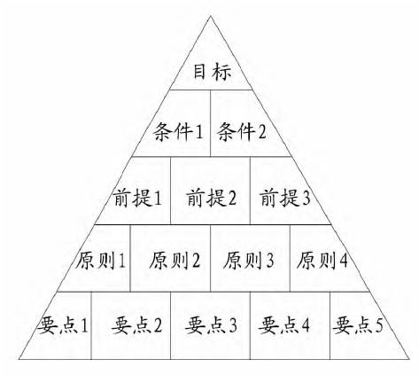 obe的三角形框架